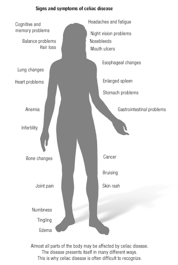 CeliacDisease